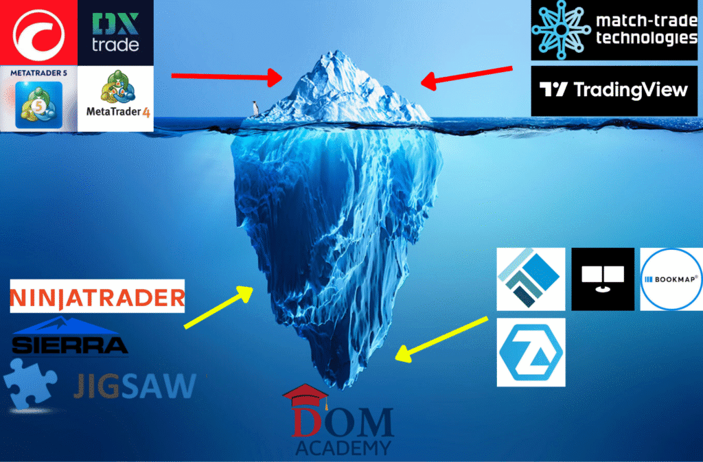 Phase 2 — DOM Tools and Platforms